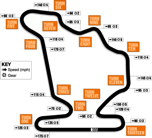 hungaroring(1).gif (24643 bytes)