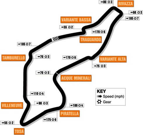 imola(1).gif (21039 bytes)