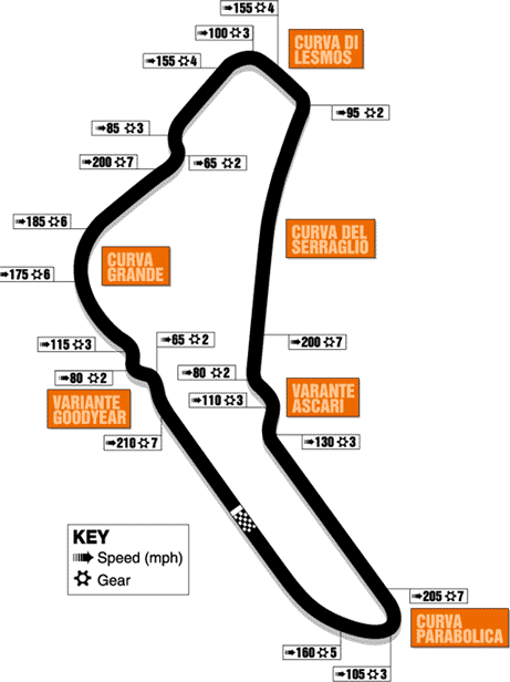 monza.gif (25535 bytes)