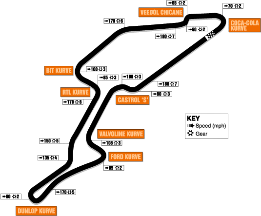 nurburgring.gif (17541 bytes)