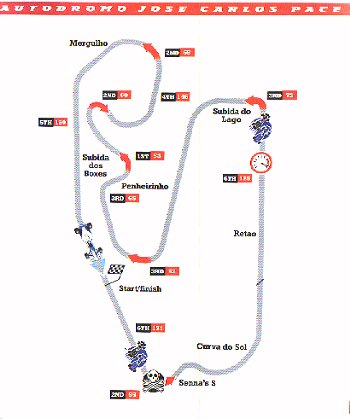 Interlagos